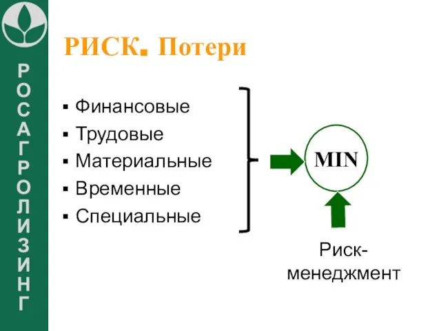 РИСК. Потери Финансовые Трудовые Материальные Временные Специальные