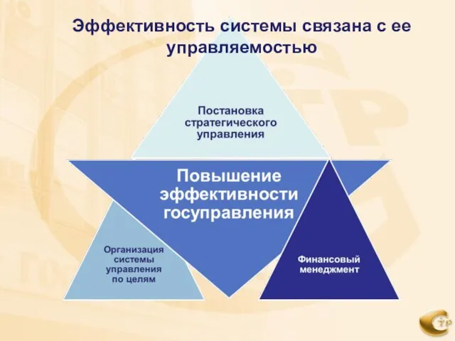 Эффективность системы связана с ее управляемостью