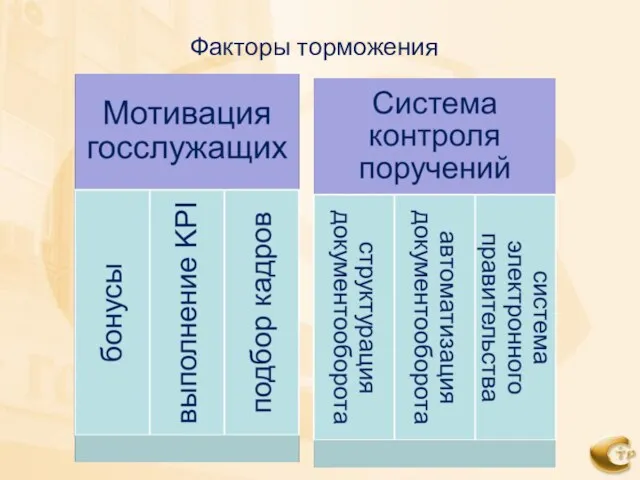 Факторы торможения