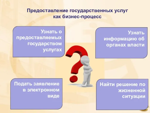 Узнать о предоставляемых государством услугах Найти решение по жизненной ситуации Подать заявление