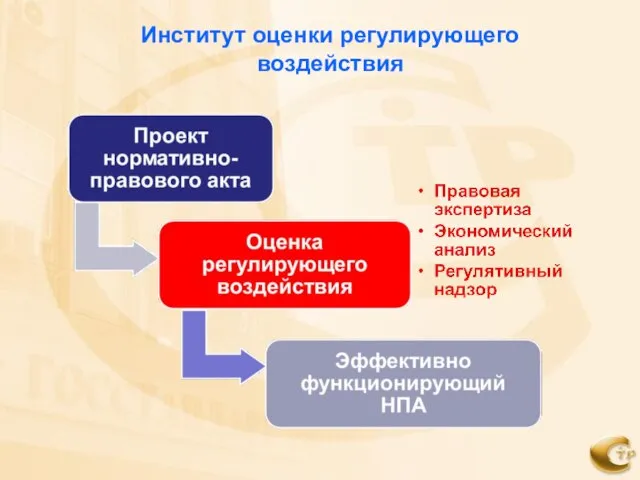 Институт оценки регулирующего воздействия