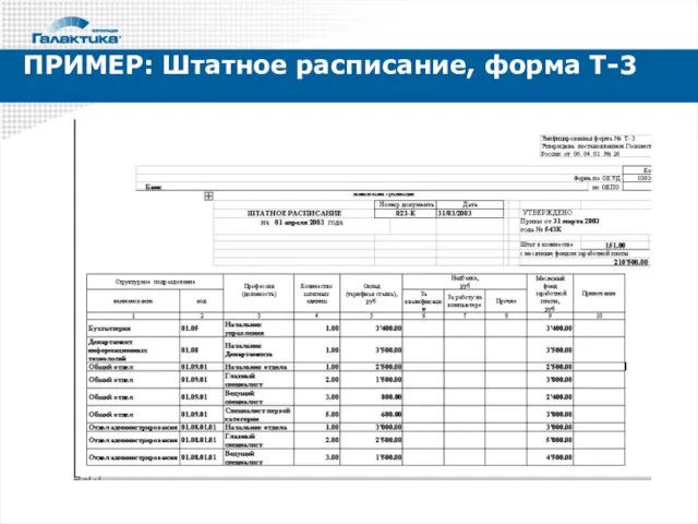 ПРИМЕР: Штатное расписание, форма Т-3