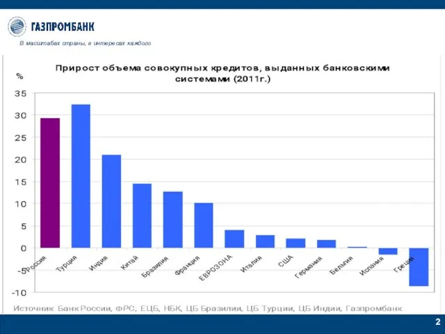 В масштабах страны, в интересах каждого