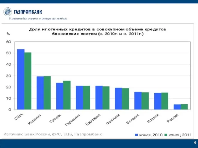 В масштабах страны, в интересах каждого