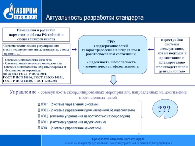 Актуальность разработки стандарта Управление - совокупность скоординированных мероприятий, направленных на достижение поставленных