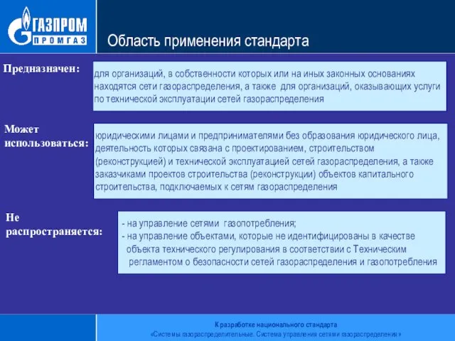 Область применения стандарта Предназначен: для организаций, в собственности которых или на иных