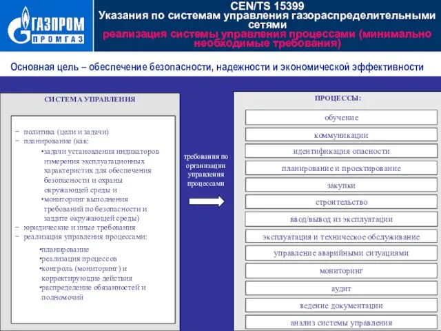 Основная цель – обеспечение безопасности, надежности и экономической эффективности CEN/TS 15399 Указания