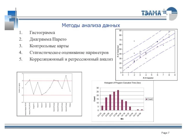 Методы анализа данных Гистограмма Диаграмма Парето Контрольные карты Статистическое оценивание параметров Корреляционный и регрессионный анализ