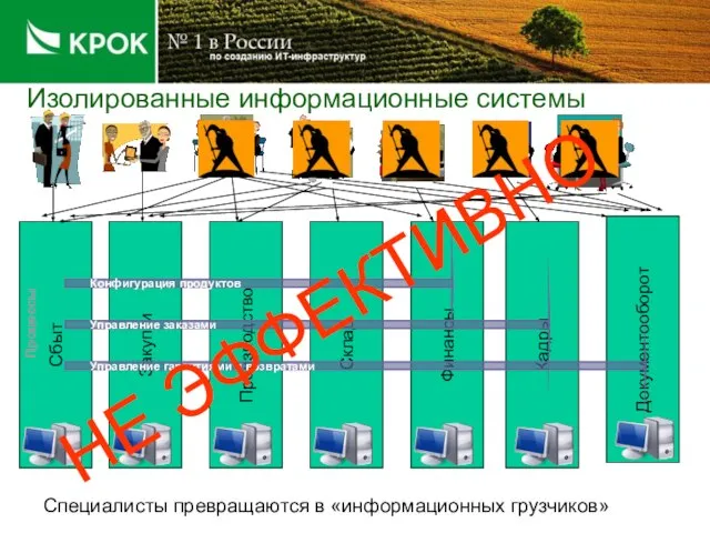 Изолированные информационные системы Специалисты превращаются в «информационных грузчиков» НЕ ЭФФЕКТИВНО