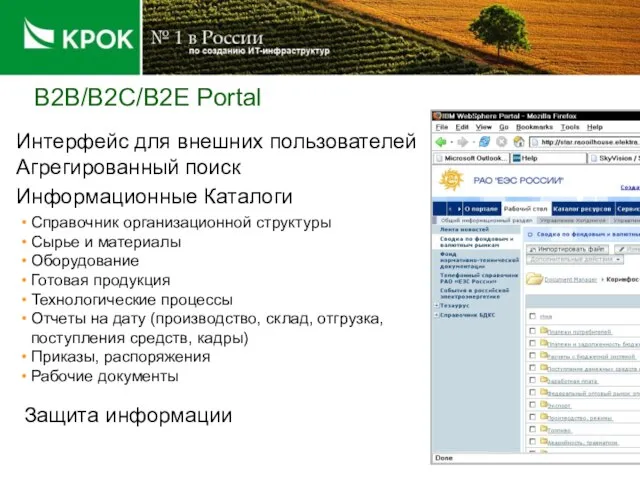 Информационные Каталоги Интерфейс для внешних пользователей Агрегированный поиск B2B/B2C/B2E Portal Защита информации
