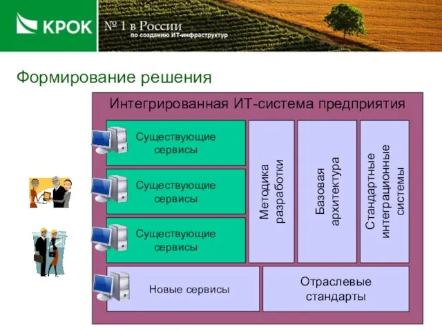 Интегрированная ИТ-система предприятия Формирование решения Стандартные интеграционные системы Базовая архитектура Отраслевые стандарты