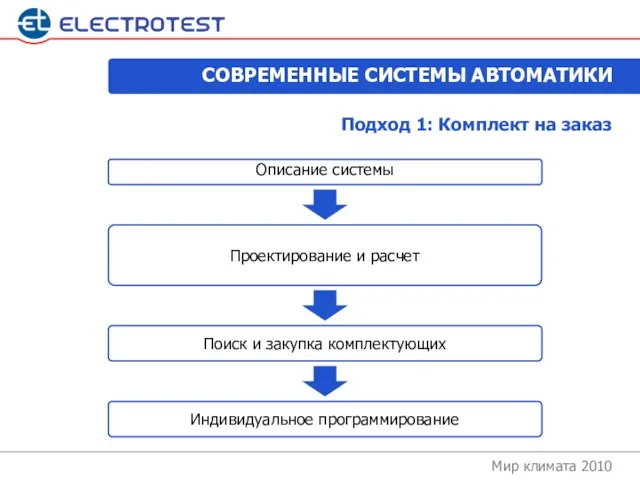 Мир климата 2010 Подход 1: Комплект на заказ