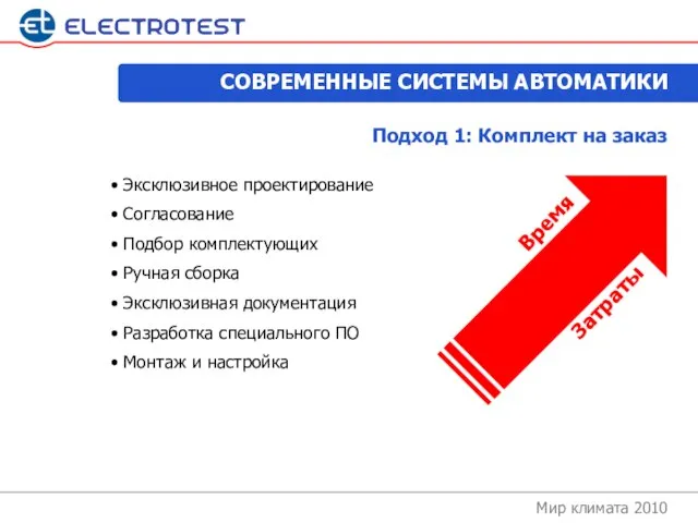 Мир климата 2010 СОВРЕМЕННЫЕ СИСТЕМЫ АВТОМАТИКИ Подход 1: Комплект на заказ Эксклюзивное