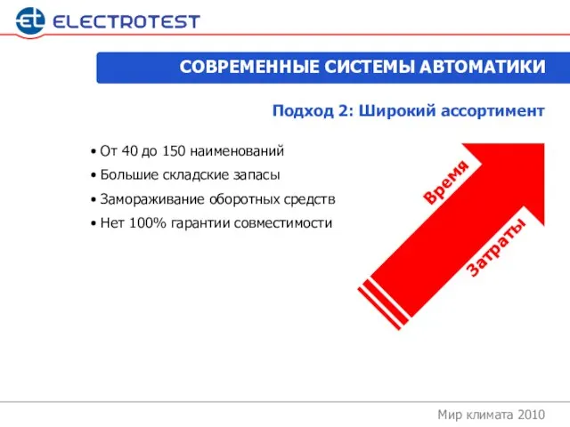 Мир климата 2010 СОВРЕМЕННЫЕ СИСТЕМЫ АВТОМАТИКИ Подход 2: Широкий ассортимент От 40