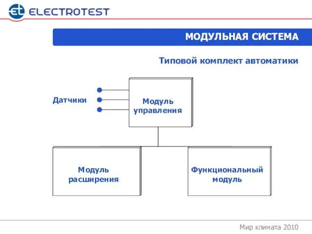 Мир климата 2010 Типовой комплект автоматики