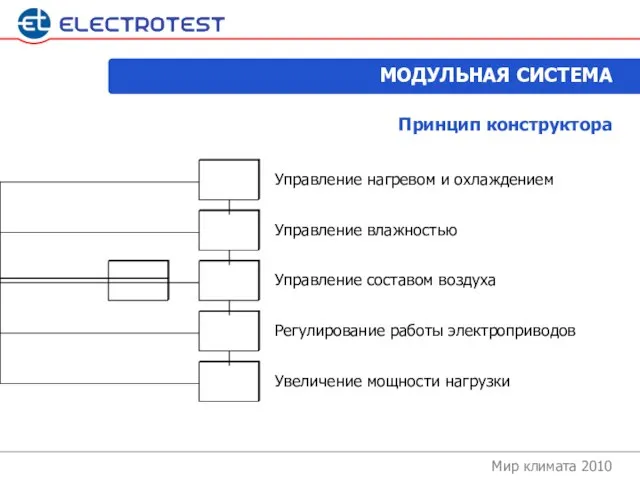 Мир климата 2010 МОДУЛЬНАЯ СИСТЕМА Принцип конструктора Управление нагревом и охлаждением Управление