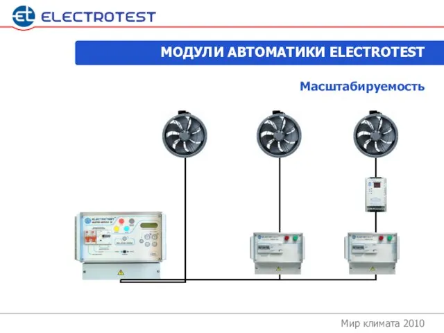 Мир климата 2010 Масштабируемость