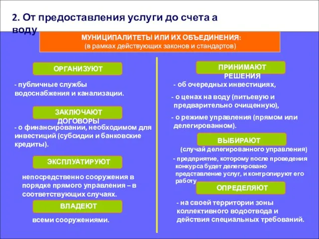 (в рамках действующих законов и стандартов) МУНИЦИПАЛИТЕТЫ ИЛИ ИХ ОБЪЕДИНЕНИЯ: непосредственно сооружения