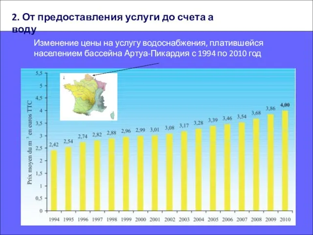 Изменение цены на услугу водоснабжения, платившейся населением бассейна Артуа-Пикардия с 1994 по