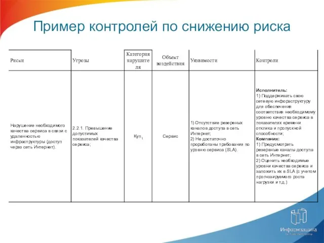 Пример контролей по снижению риска