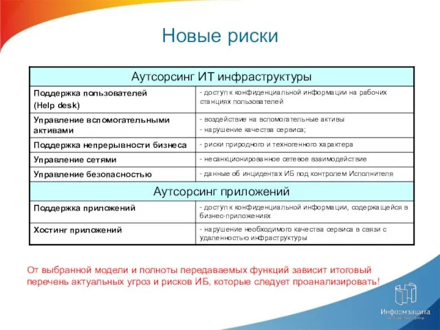 Новые риски От выбранной модели и полноты передаваемых функций зависит итоговый перечень