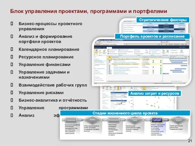 Блок управления проектами, программами и портфелями Бизнес-процессы проектного управления Анализ и формирование