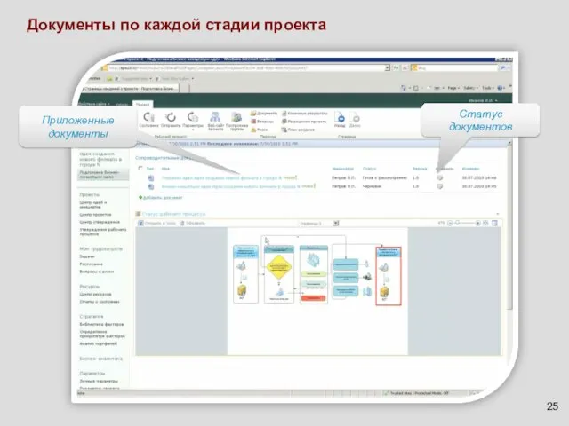 Документы по каждой стадии проекта Приложенные документы Статус документов