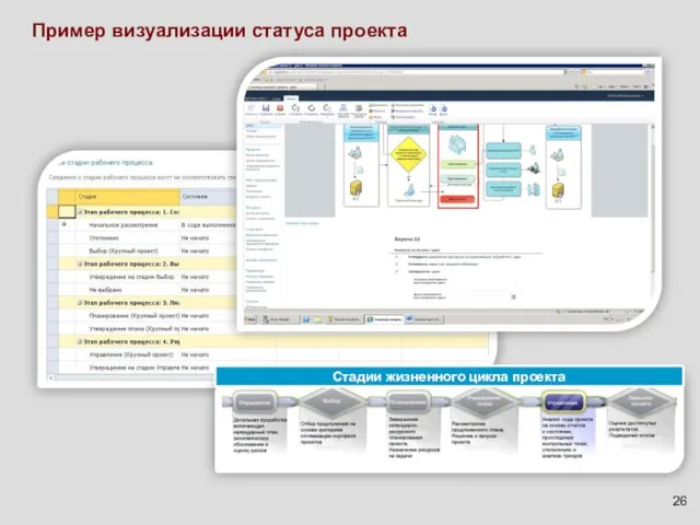 Пример визуализации статуса проекта Стадии жизненного цикла проекта