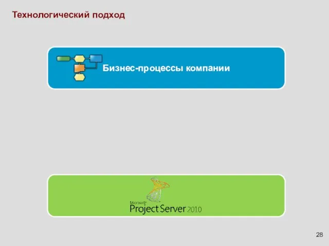 Бизнес-процессы компании Технологический подход