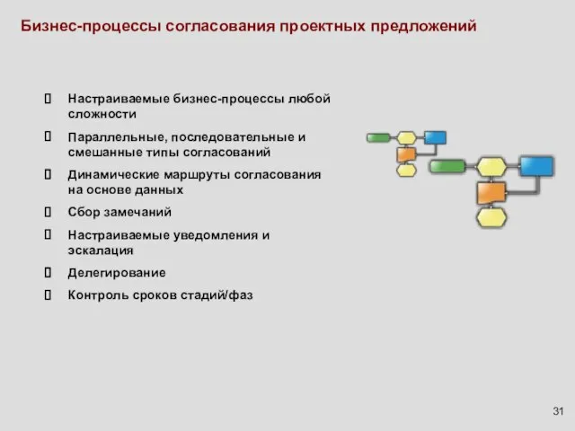 Бизнес-процессы согласования проектных предложений Настраиваемые бизнес-процессы любой сложности Параллельные, последовательные и смешанные