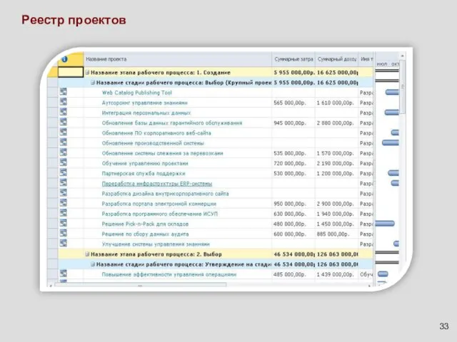 Реестр проектов