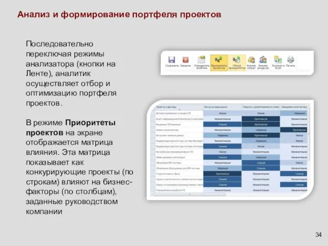 Анализ и формирование портфеля проектов Последовательно переключая режимы анализатора (кнопки на Ленте),