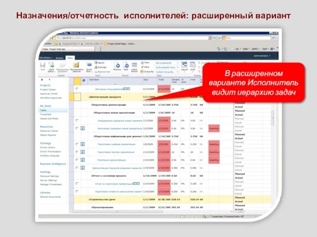 Назначения/отчетность исполнителей: расширенный вариант В расширенном варианте Исполнитель видит иерархию задач