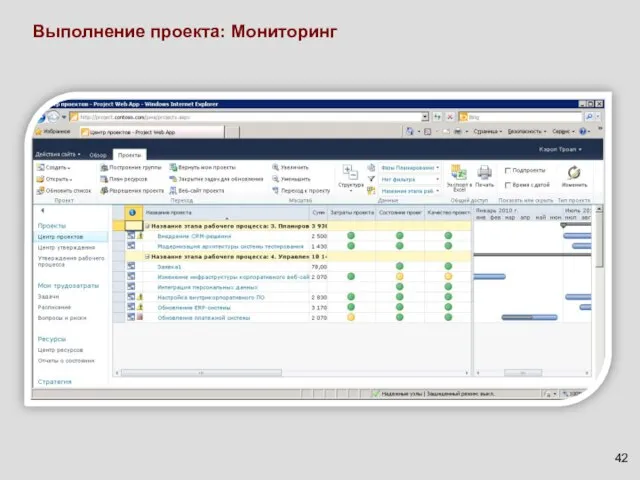 Выполнение проекта: Мониторинг