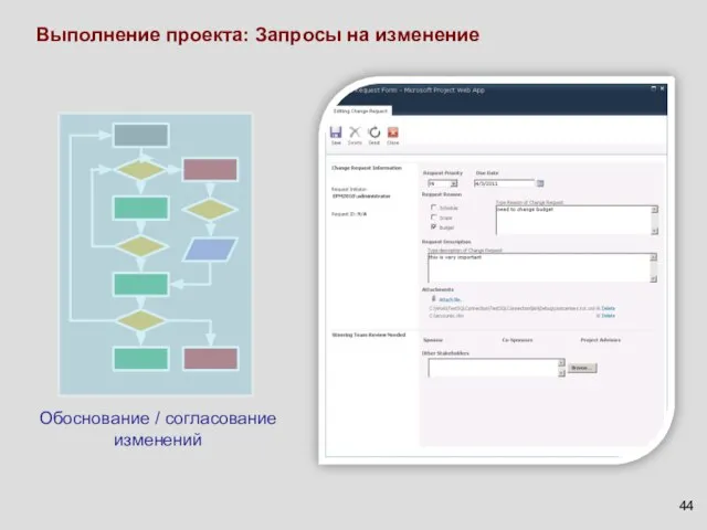 Выполнение проекта: Запросы на изменение Обоснование / согласование изменений