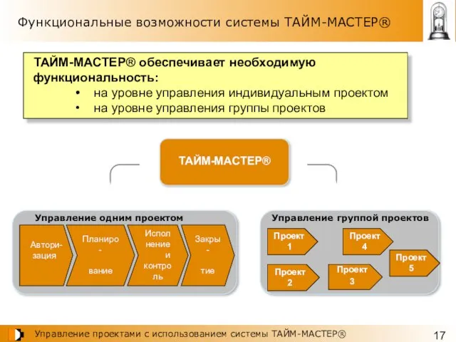 Функциональные возможности системы ТАЙМ-МАСТЕР® ТАЙМ-МАСТЕР® обеспечивает необходимую функциональность: на уровне управления индивидуальным