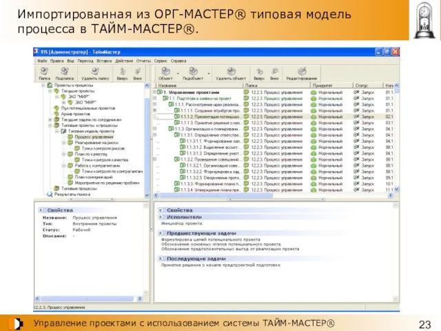 Импортированная из ОРГ-МАСТЕР® типовая модель процесса в ТАЙМ-МАСТЕР®.