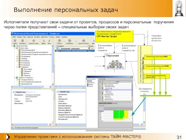 Выполнение персональных задач Исполнители получают свои задачи от проектов, процессов и персональные