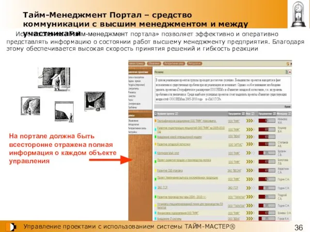 Тайм-Менеджмент Портал – средство коммуникации с высшим менеджментом и между участниками Использование