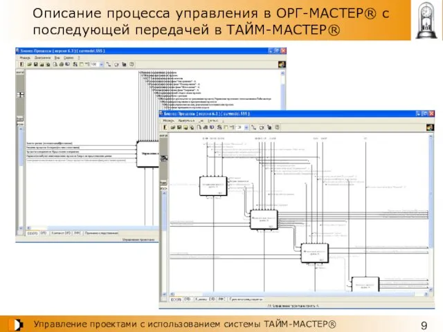 Описание процесса управления в ОРГ-МАСТЕР® с последующей передачей в ТАЙМ-МАСТЕР®