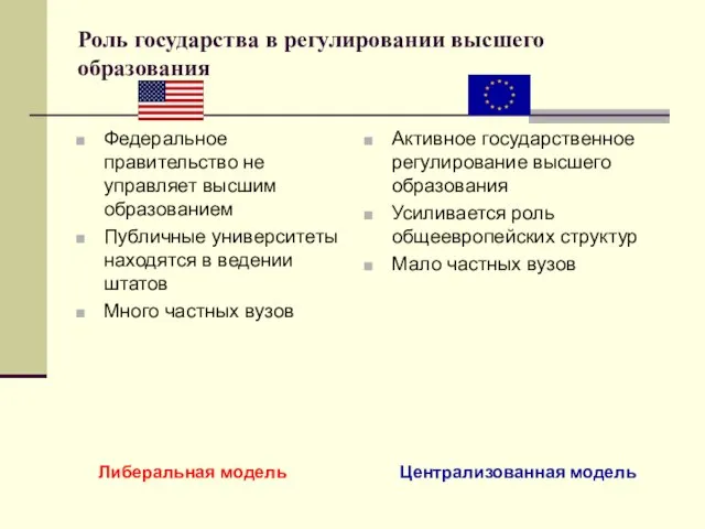 Роль государства в регулировании высшего образования Федеральное правительство не управляет высшим образованием