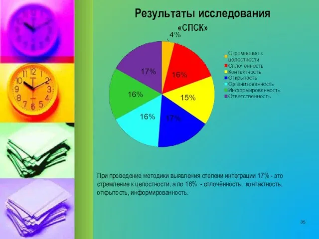 При проведение методики выявления степени интеграции 17% - это стремление к целостности,