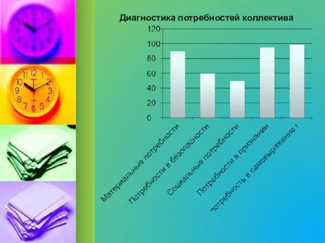 Диагностика потребностей коллектива