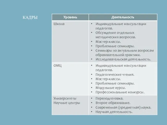 КАДРЫ