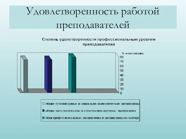 Удовлетворенность работой преподавателей