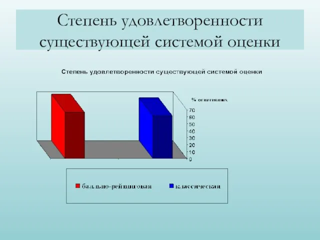 Степень удовлетворенности существующей системой оценки