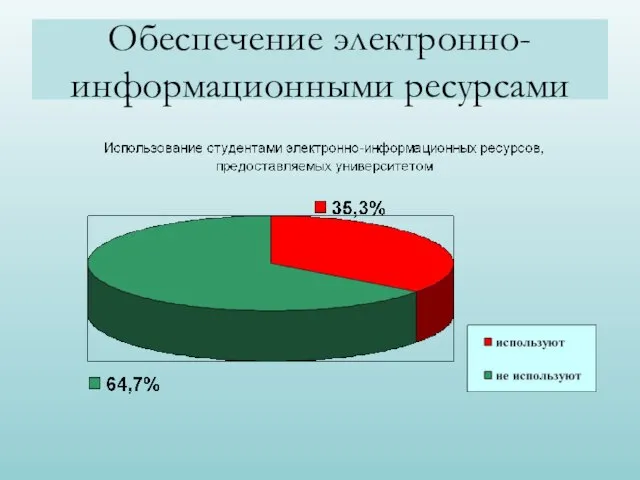 Обеспечение электронно-информационными ресурсами