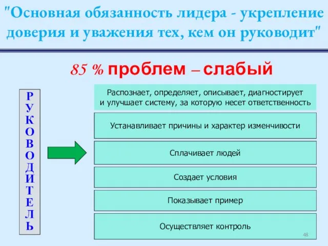 85 % проблем – слабый менеджмент? "Основная обязанность лидера - укрепление доверия