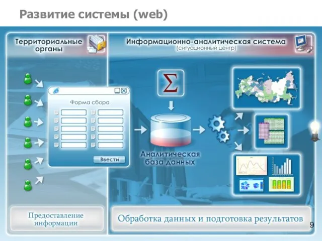 Развитие системы (web) 9