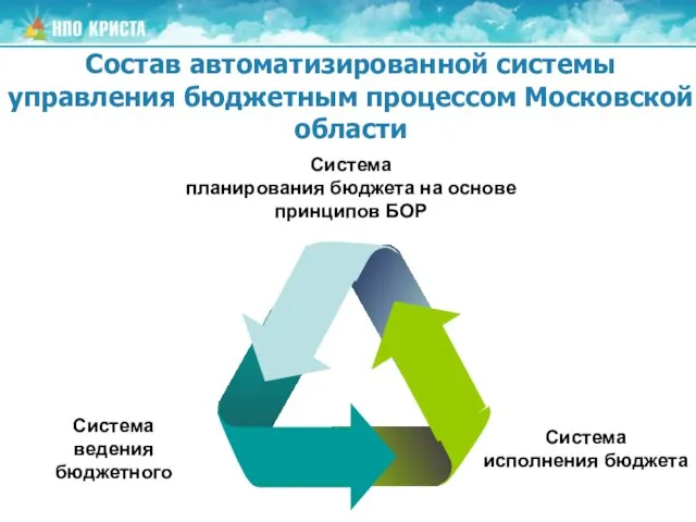 Состав автоматизированной системы управления бюджетным процессом Московской области Система ведения бюджетного Система